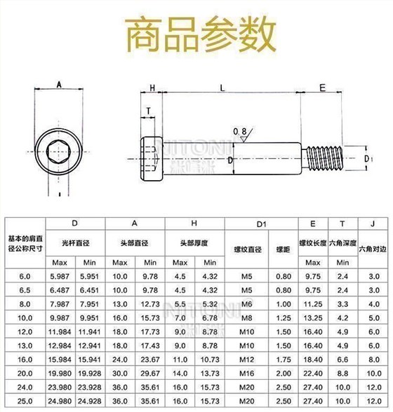 內(nèi)六角卸料螺栓規(guī)格標準