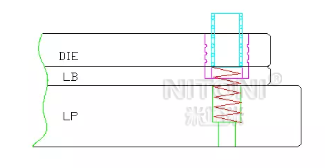 幾種內(nèi)導(dǎo)柱的選用方法-5